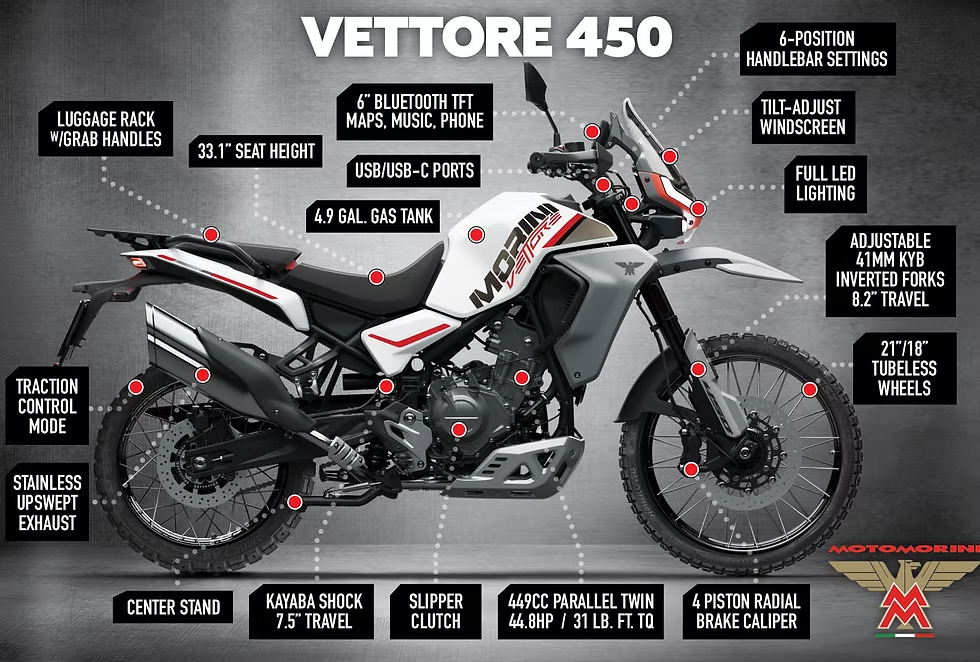 2026 Moto Morini Vettore 450